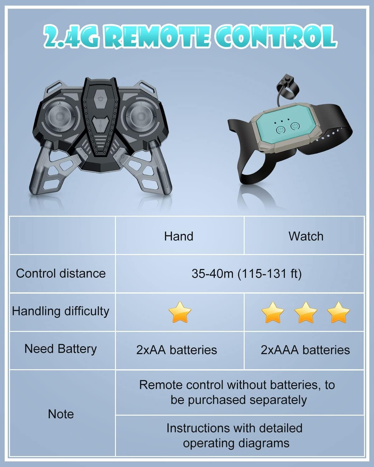 HOUFIY Gesture Sensing Rc Car Toys for Boy Age 8-13,2.4Ghz Remote Control Car,Racing Drift Double-Sided Stunt Car,Christmas Birthday Coolest Gift Ideas for Boys Girls Kids 8 9 10 11 12+ Year