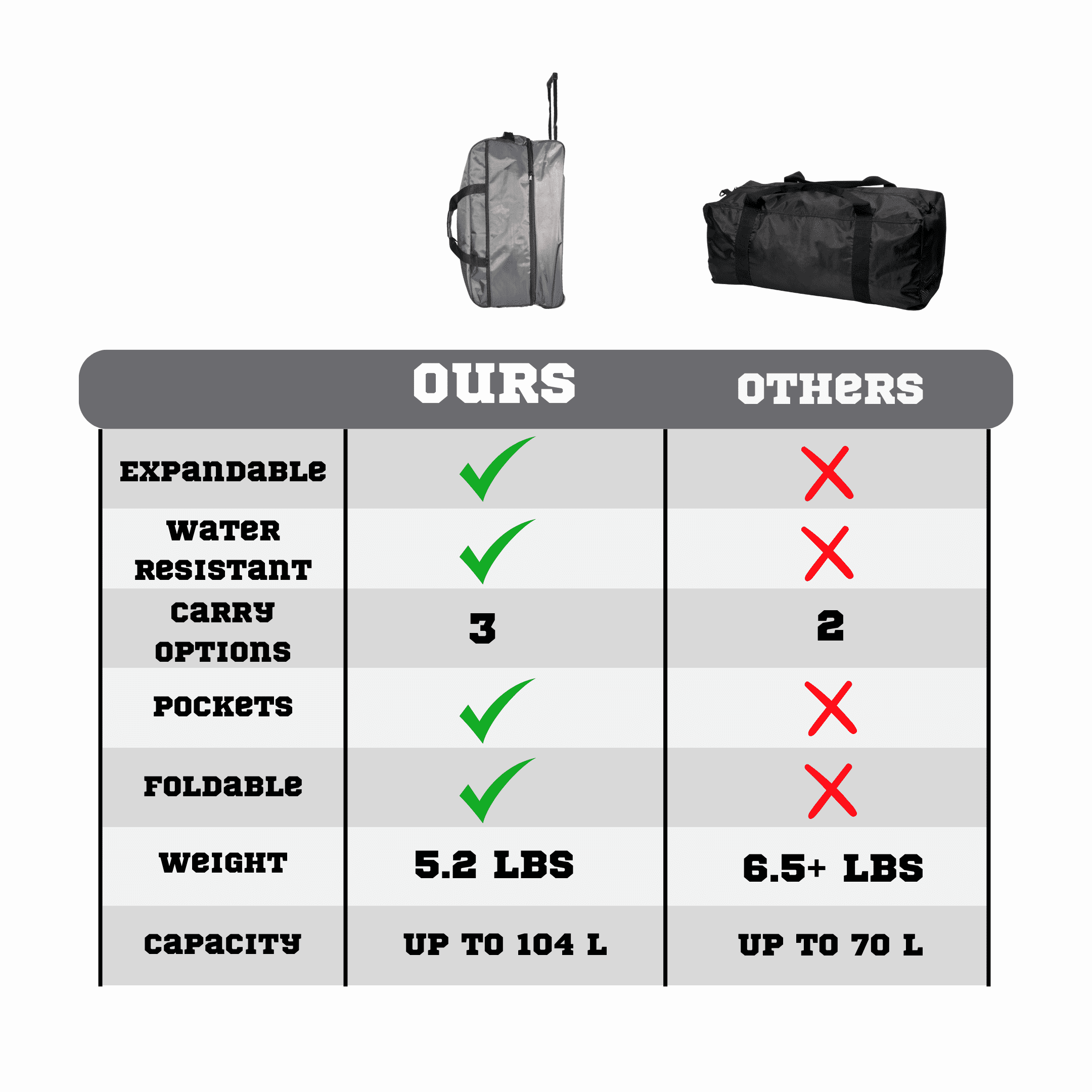 IronBar Rolling Duffle Bag Wheeled Rolling Expandable Suitcase Foldable 27.5 IN Gray