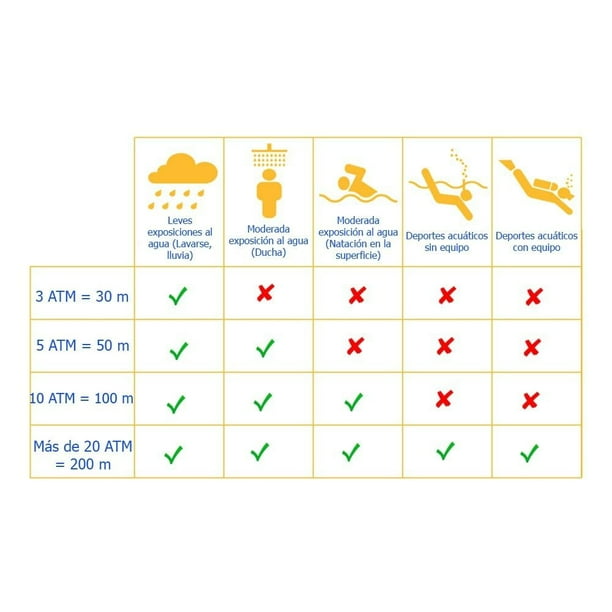 Reloj Puma Ultrasize Análogo Caballero PU103461005 Walmart en línea