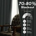 thumbnail image 6 of DriftAway Chris Vertical Striped Pattern Linen Blend Lined Thermal Insulated Blackout and Room Darkening Linen Curtains for Farmhouse Printed 2 Panels 52 Inch by 108 Inch Green, 6 of 9
