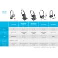 thumbnail image 4 of Auricular Cisco 561 Inalámbrico DECT Monoaural con Multibase, 4 of 4