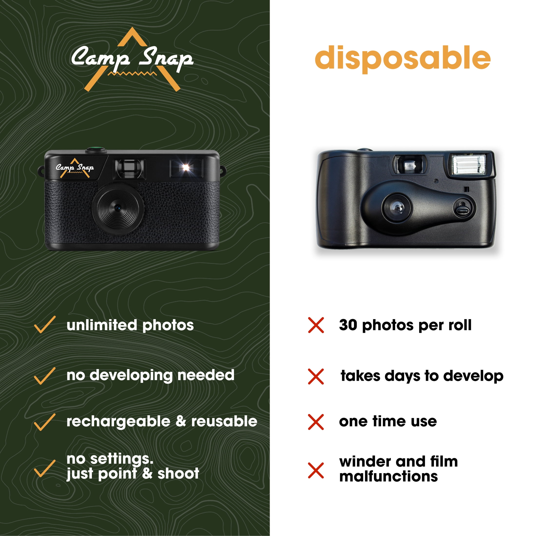 Camp Snap Digital Camera, 8MP, Screen-Free, Easy to Use, Drop