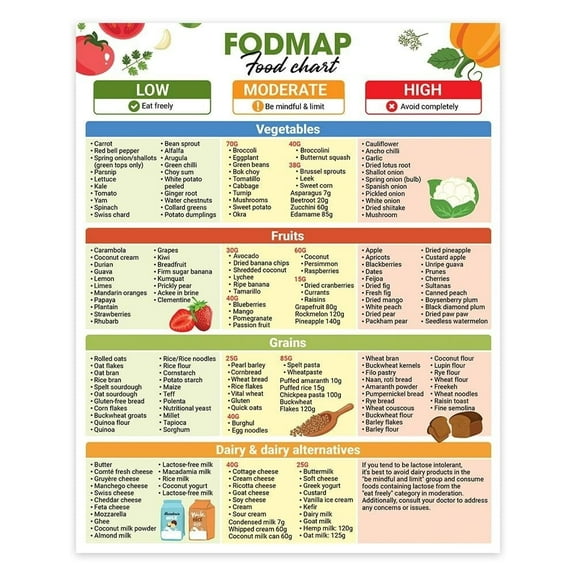Food List poster Healthy Foods poster