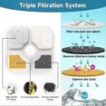 thumbnail image 2 of Replacement Filters for Cat Water Fountains - Captures Debris, Hair & Enhances Drinking Water Clarity, 2 of 5