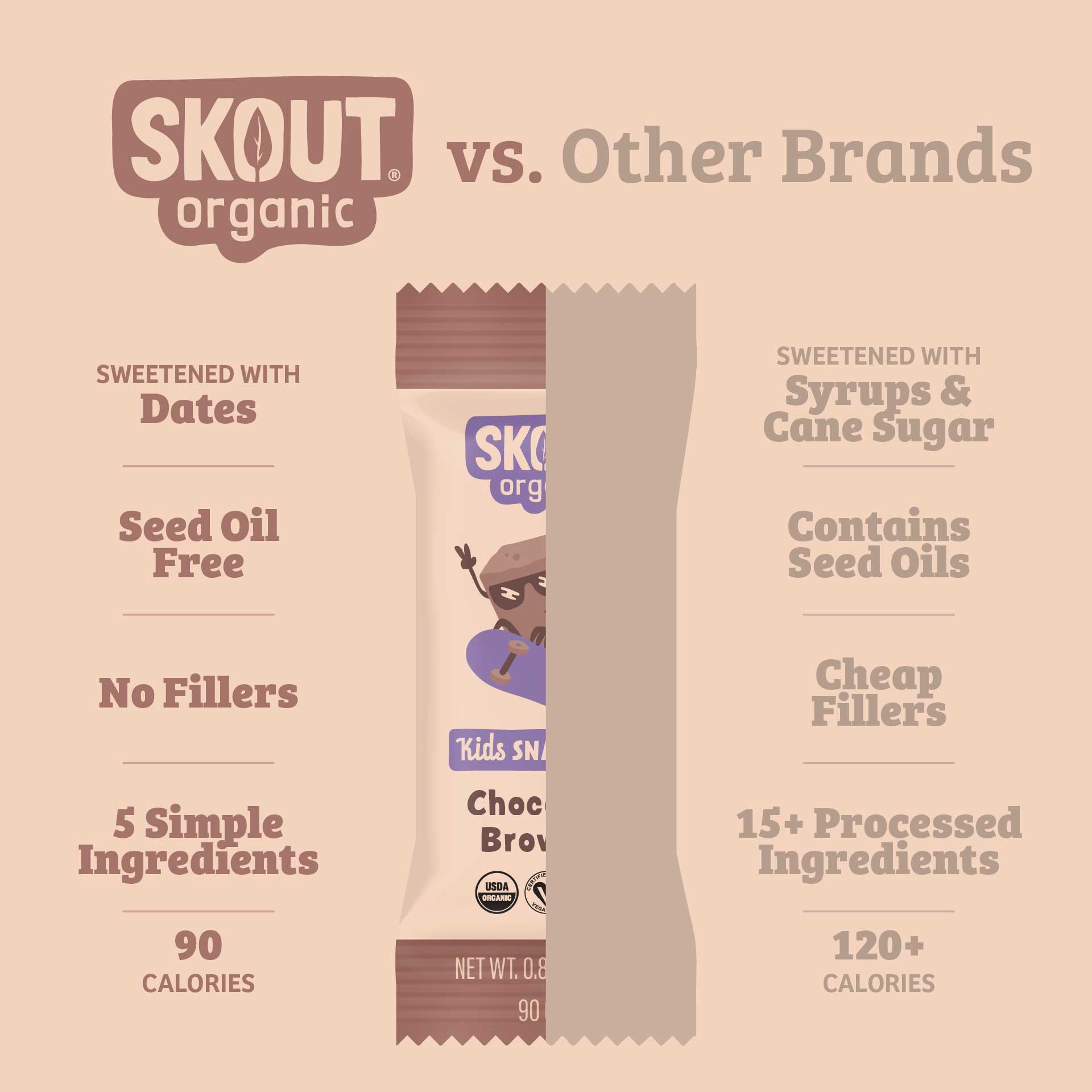 Skout Organic Chocolate Brownie Kids Snack Bars (18 Pack) | Organic Kids Snack Bars | School Snacks & Lunch Snacks | No Refined Sugar | Vegan | Gluten, Dairy, Peanut, Seed Oil Free