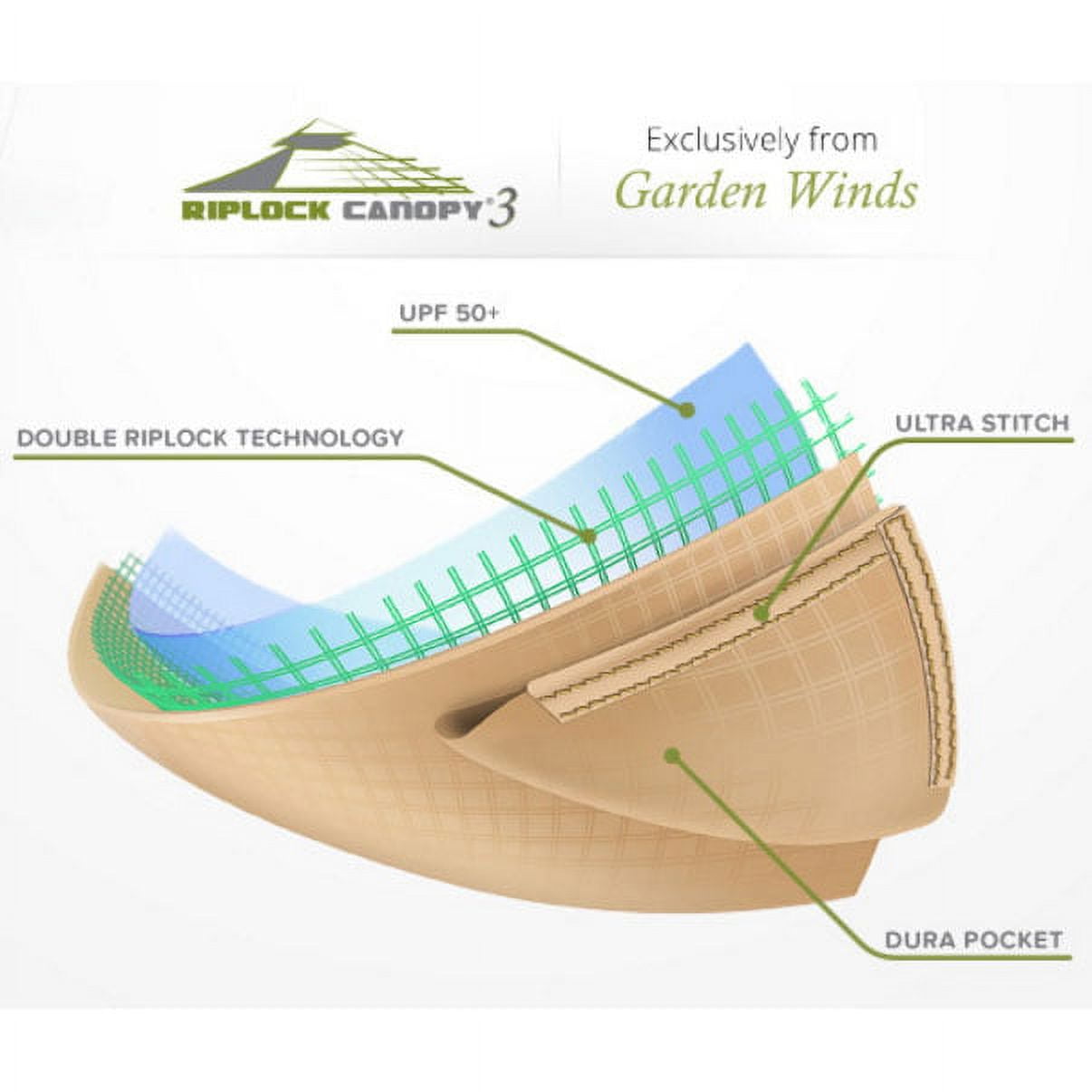 Garden Winds Replacement Canopy for the Simply Shade 11ft LED Umbrella , RipLock 500 - REPLACEMENT CANOPY TOP ONLY METAL FRAME NOT INCLUDED
