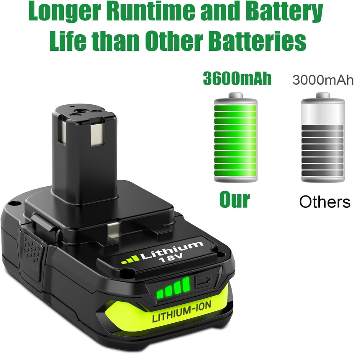 2Pack 3.6Ah 18V P102 Lithium-Ion Replacement for Ryobi 18v Battery  P103 P104 P105 P107 P108 P109 Compatible with Ryobi Batteries Cordless Power Tools