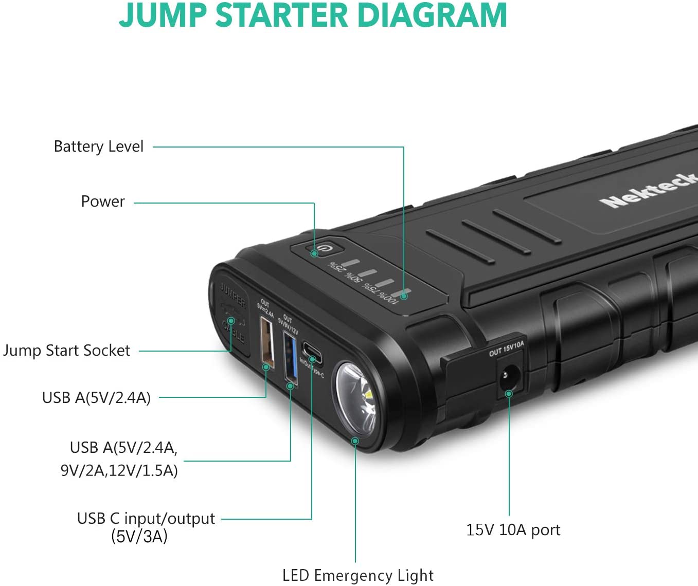 Nekteck Portable Car Jump Starter 