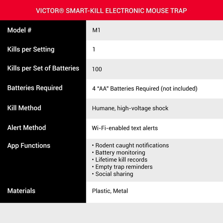 Victor SmartKill Electronic Wi-Fi, Mouse Trap, Electric trap