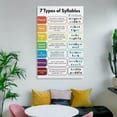 thumbnail image 6 of 7 Types of Syllables Poster Phonics Syllable Division Rules English Classroom Poster For Bedroom Living Room Bathroom Kitchen Office Wall Decor, 6 of 8