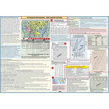 FTS VFR NAVIGATION PLANNING, W&B, TAKEOFF DISTANCE ( POSTER - size: 27x19 in )