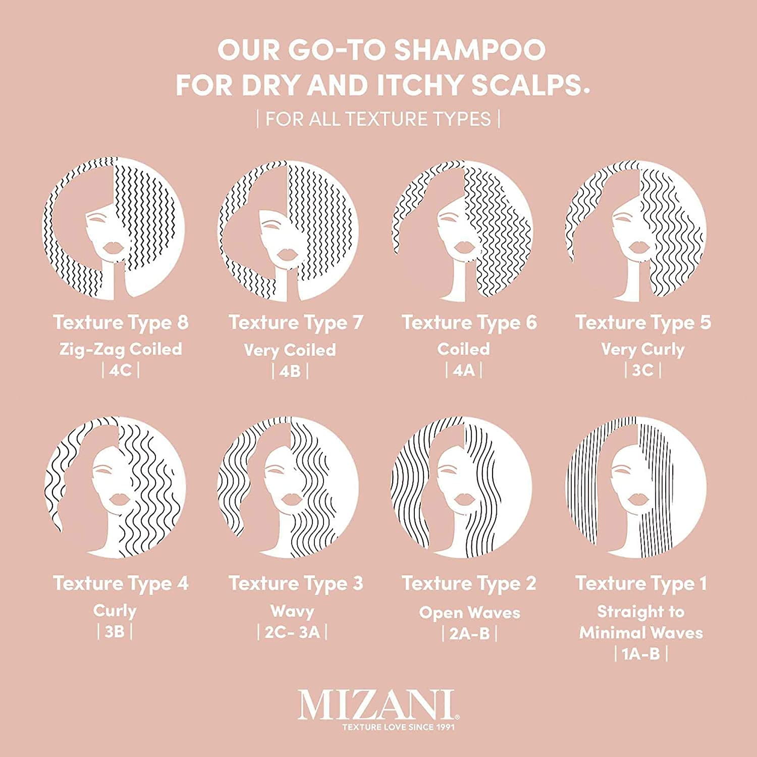 Mizani Scalp Care Reviving & Refreshing AntiDandruff Shampoo - 33.8 oz