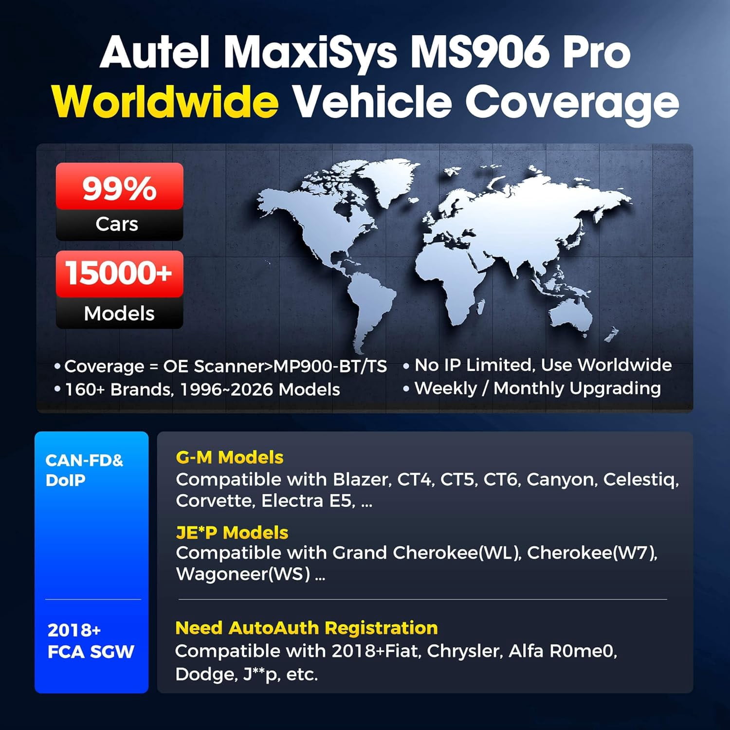 Autel Scanner MaxiSys MS906 PRO, 2026 MS906PRO Same as MS906MAX, 2.0 of MS908S MS906BT MK908 II, DoIP CAN FD, 36+ Service, 3000+ Active Tests, Auto Scan 2.0, OE Bidirectional Diagnostic, 4G/128G, FCA