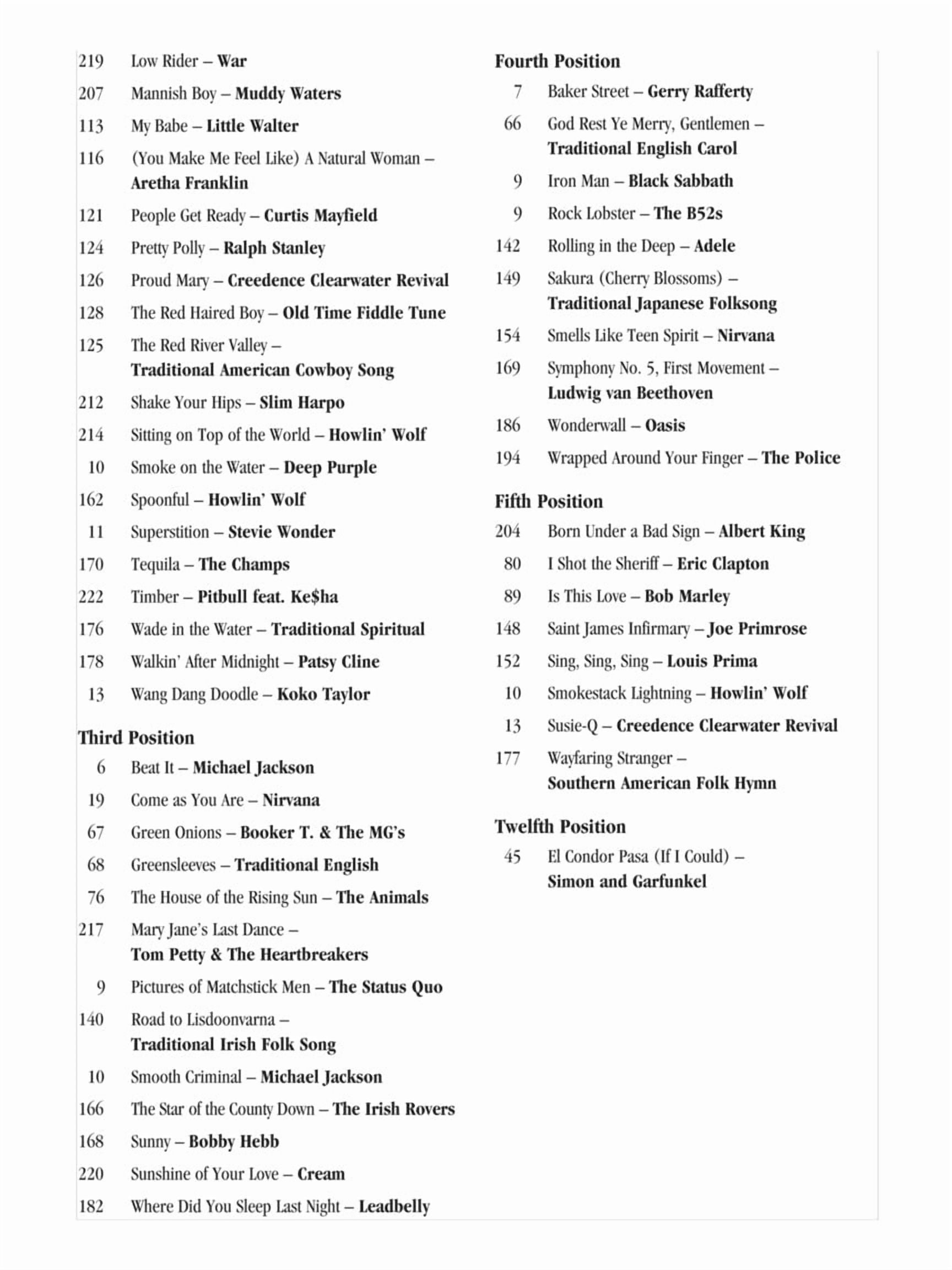 The Ultimate Harmonica Songbook Sheet Music for Beginners and Advanced Players 114 Songs in Blues, Rock, Pop and Folk Ea, (Paperback)