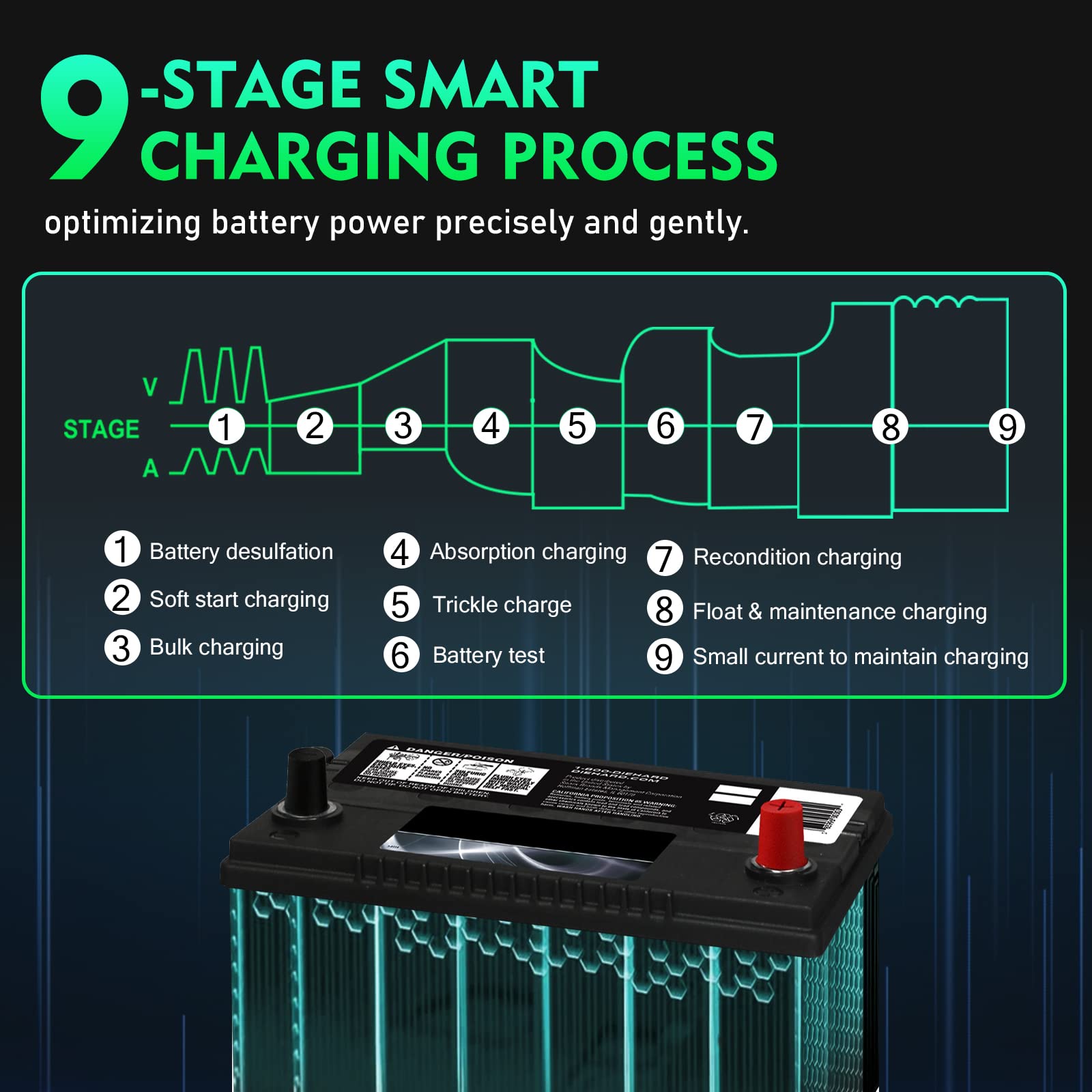 Car Battery Charger 18 Amp Automatic Smart Charger, 36V/18A 48V/13A, for Lead Acid (AGM/Gel/SLA)/LiFePO4 Trickle Charger, Pulse Repair Car Battery Charger, Deep Cycle Battery Charger