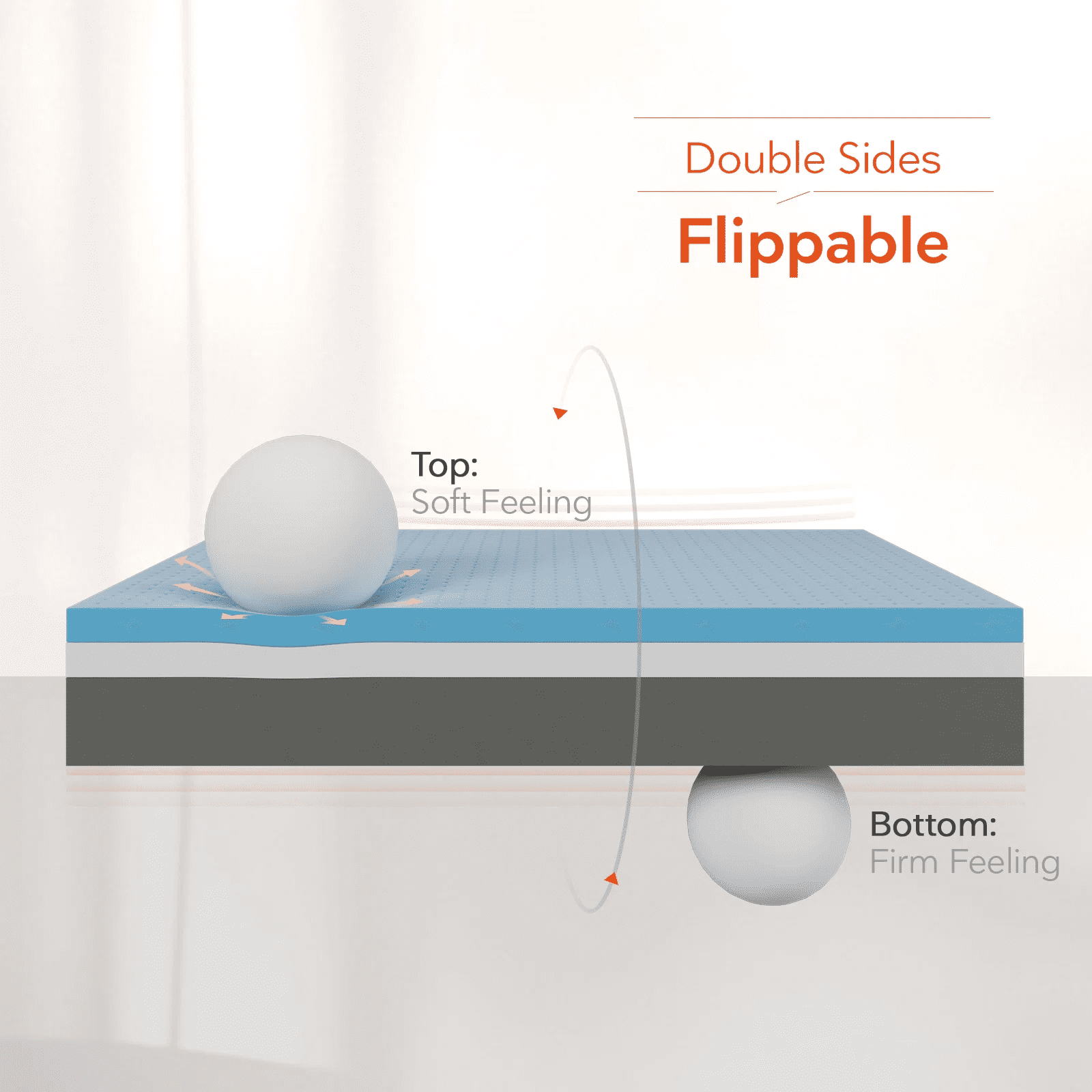 14" King Size Mattresses, Gel Memory Foam Hybrid Mattress in a Box with Independent Spring, Soft and Comfortable, Pressure Relief, CertiPUR-US Certified, Medium