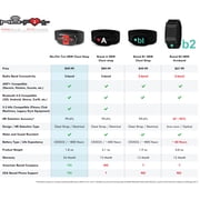 Mo-Fit Trio Heart Rate Monitor Chest Strap / HRM for Apple, Android, Peloton, Garmin, Strava, Zwift, ANT+, 5.3 kHz Gym Equipment, and Bluetooth 4.0