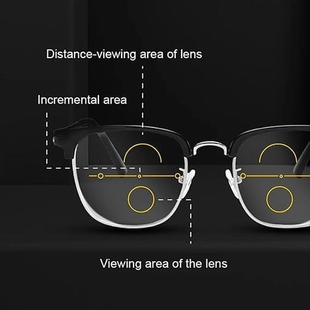 Sherum Optireaders Pro, Solymall/Olygee/Libiyi/Graddi/Yifare Opti Readers Pro, Multi-focal Anti-Blue Light Presbyopia Glasses