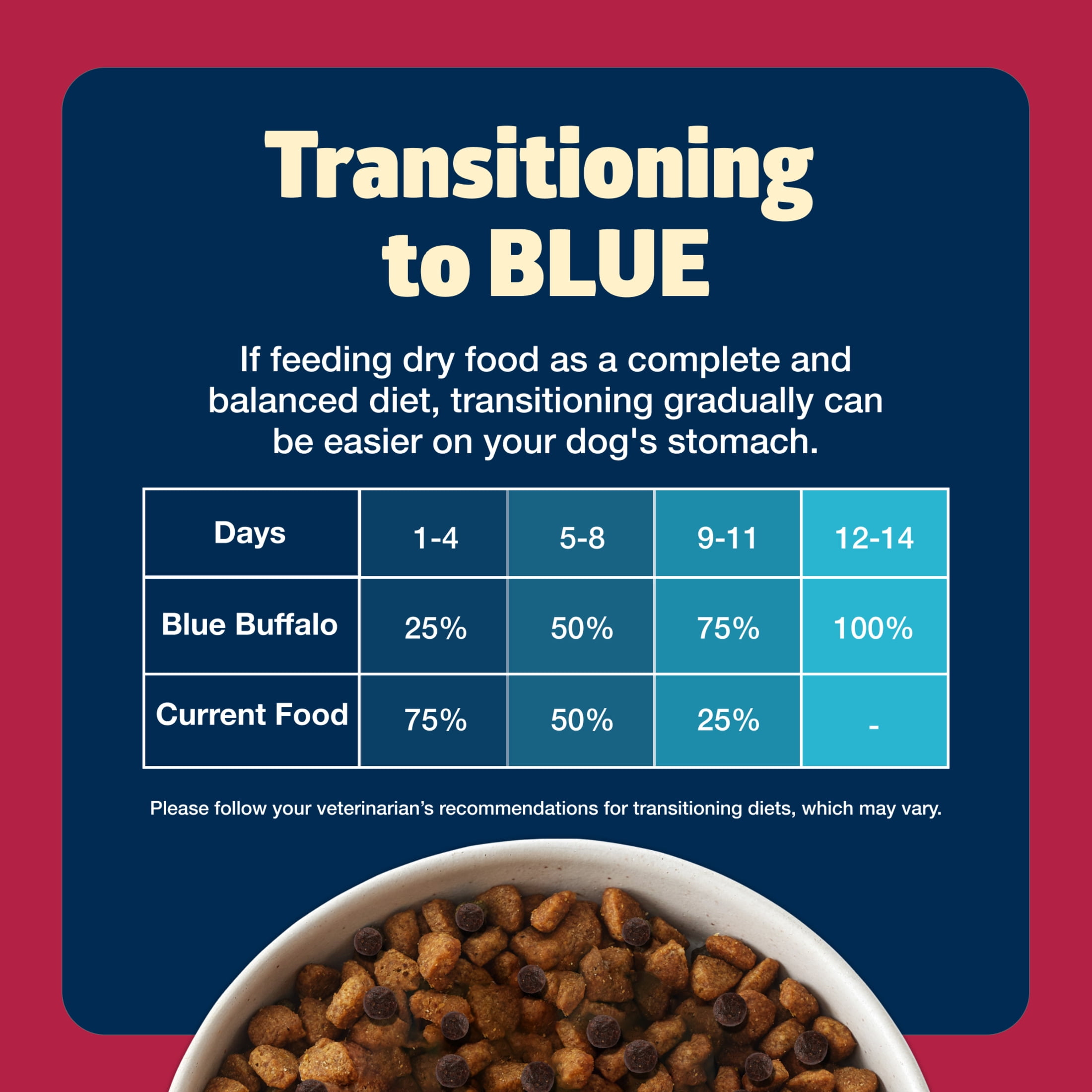 Blue Buffalo Freedom Grain-Free Natural Adult Dry Dog Food, Beef & Potatoes, 4-lb. Bag