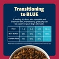 thumbnail image 6 of Blue Buffalo Freedom Grain-Free Natural Adult Dry Dog Food, Beef & Potatoes, 4-lb. Bag, 6 of 12