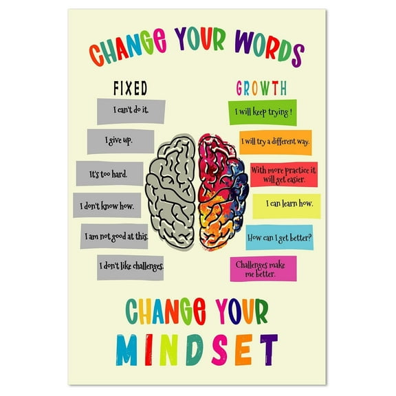 Growth Mindset Posters Growth Mindset Positive Sayings Bulletin Board Decorations Motivational Inspirational Classroom Posters Homeschool or Preschool Elementary Teacher Must Haves