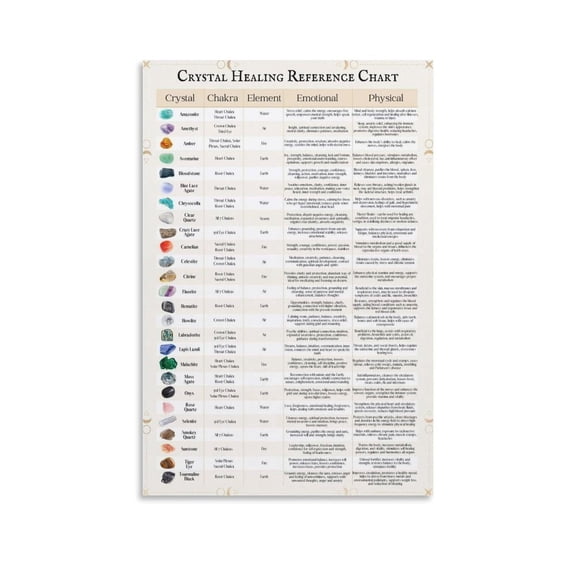 Crystal Healing Information Chart Reference Poster Canvas for Living Room Bedroom Decor