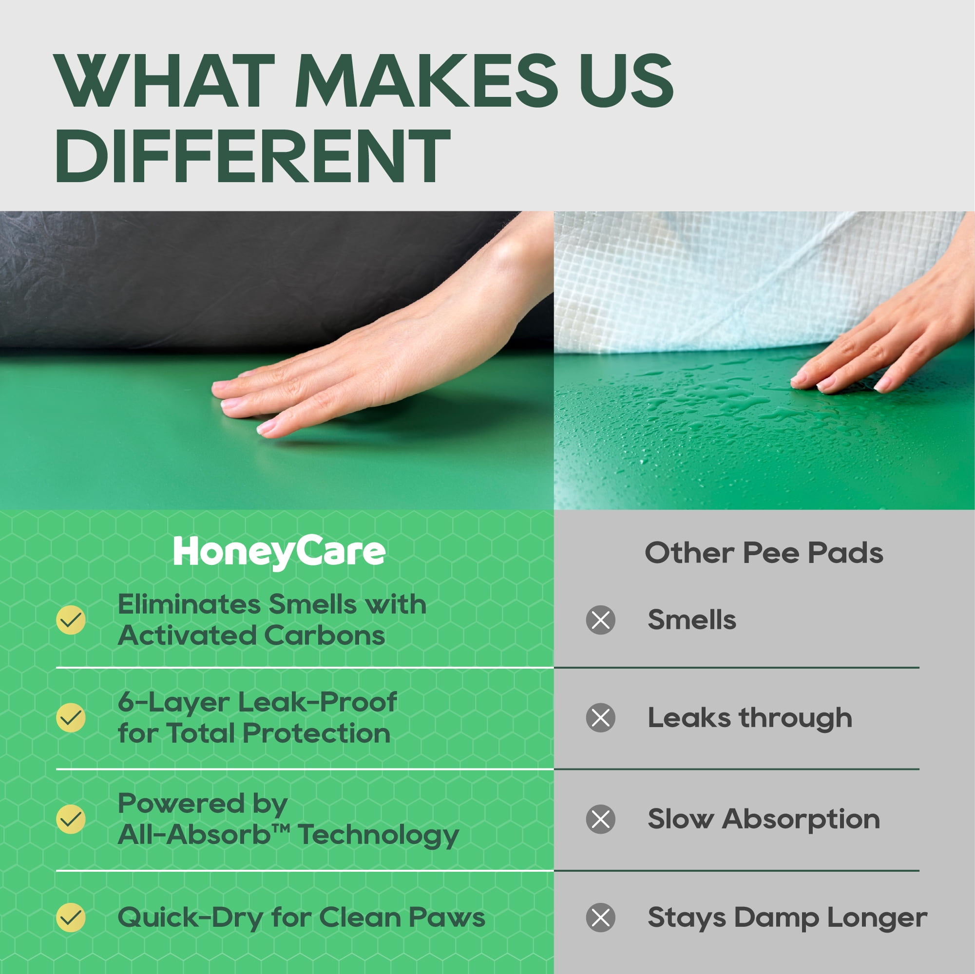 HONEY CARE All-Absorb Puppy Training Pads | Eliminating Urine Odor, Ultra Charcoal Dog Pee Pad (Carbon, L 22x23 inch, 100ct)