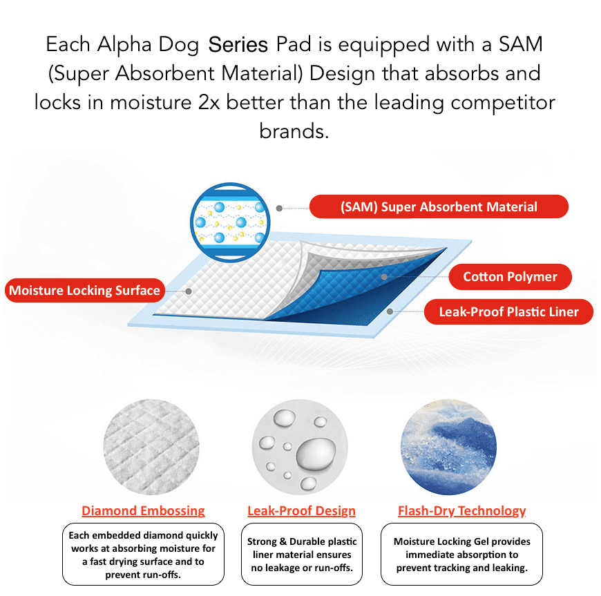 Alpha Dog Series Potty Training Pads Ultra Absorbent Large Pee Pads for Dogs Leak Proof Fast Drying Odor Neutralizer Protect Floors & Carpets (Large (28in x 34in) - 160ct)