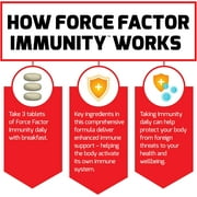 Force Factor Immunity, Immune Support Booster w Elderberry and 1000mg of Vitamin C, Plus Vitamin D, Zinc, Probiotics, Quercetin, Antioxidants, and Echinacea for Immune Health Defense, 90 Tablets *EN