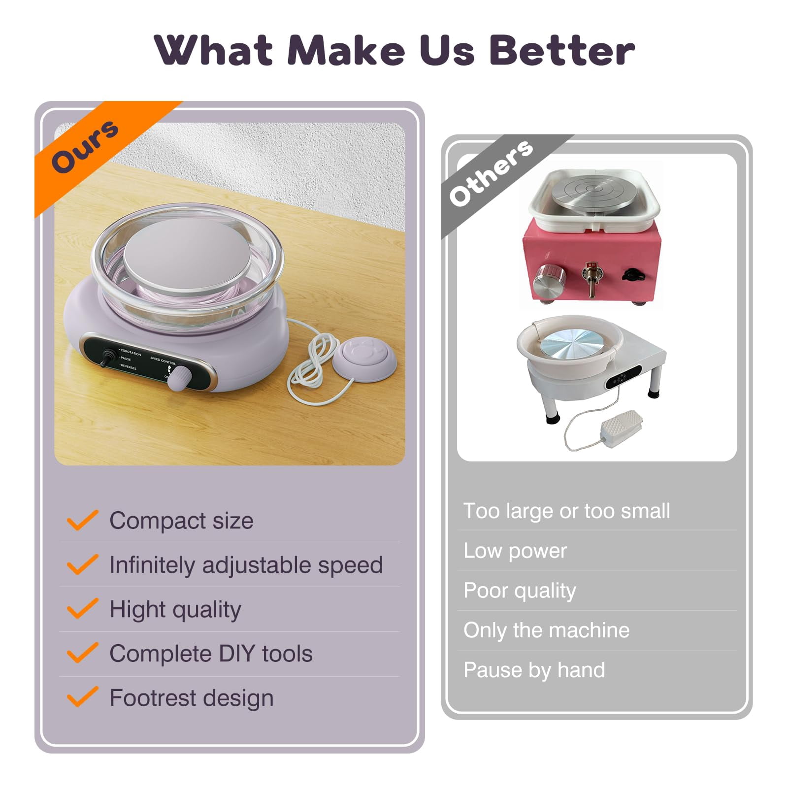 Mini Pottery Wheel Kit - 4.7" Turntable Electric Clay Wheel with Foot Pedal, Adjustable Speed Ceramic Making Machine with 8 Pottery Shaping Tools, Craft Kits for Kids