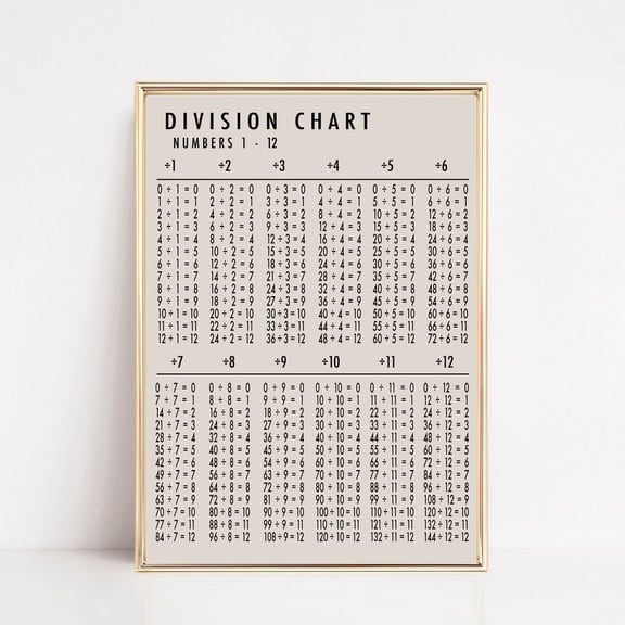 Division Chart Print, Homeschool Print, Homeschool Decor, Classroom Poster, Math Poster, Classroom Decor, UNFRAMED PAPER POSTER, Home Decor, Vintage Gift, Living Room Dercor