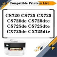 thumbnail image 2 of CS720de Developer Kit, Compatible for Lexmark CS720 CS725 CX725 CS720de CS720dte CS725de CS725dte CX725de CX725dte Printers【High Print Volume with Chip】, 2 of 7