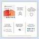 thumbnail image 4 of Licencia Microsoft 365 de 12 meses Personal descargable hasta en 5 dispositivos Android, Apple iOS, Mac OS, Windows, 4 of 4