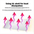 thumbnail image 3 of Full Spectrum Plants Grow Light Auto On/Off LED Lamp 2 skewers, 3 of 5