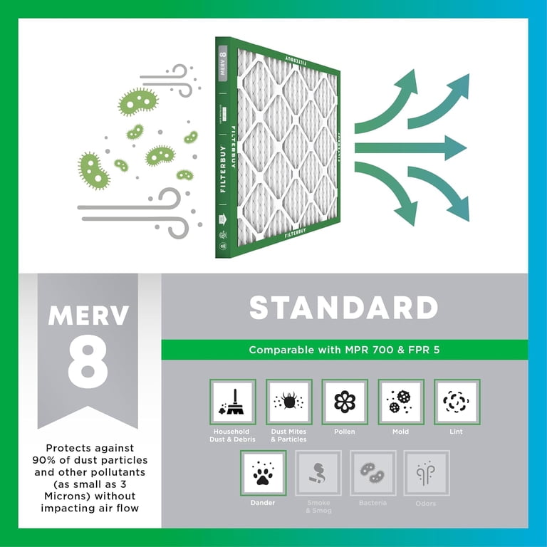 Filterbuy 8x30x1 Air Filter MERV 8, 3-Pack - Pleated HVAC Furnace Filter, Actual Size 7.5" X 29.5" X 0.75"