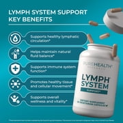 PUREHEALTH RESEARCH Lymph System Support Supplement - Lymphatic Drainage Supplement with Dandelion Extract, Cleavers, Burdock Powder - Reduce Swelling and Cleanse Lymph