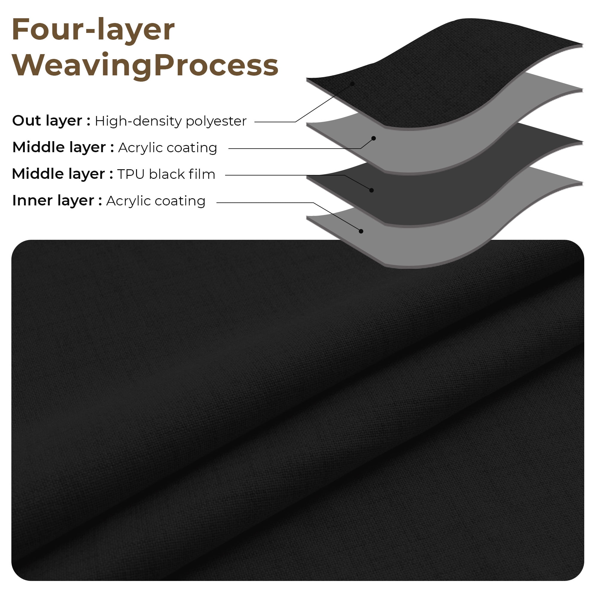 GLEAMIST 100% Blackout Curtains 2 Panels Set, 52 Inches Wide Faux Linen Thermal Insulated Light Blocking Drapes, Rod Pocket & Back Tab for Bedroom Living Room, Black