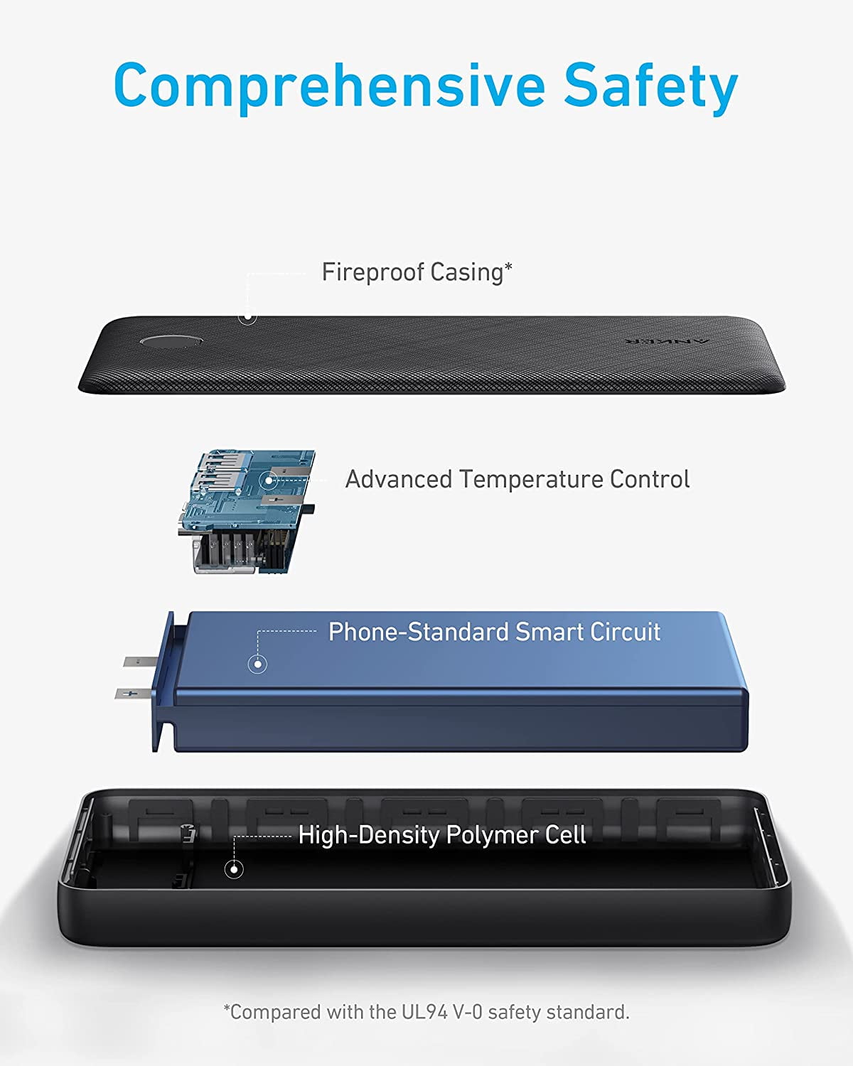 Anker Portable Charger 20000mAh Power Bank 2-Port Taiwan | Ubuy