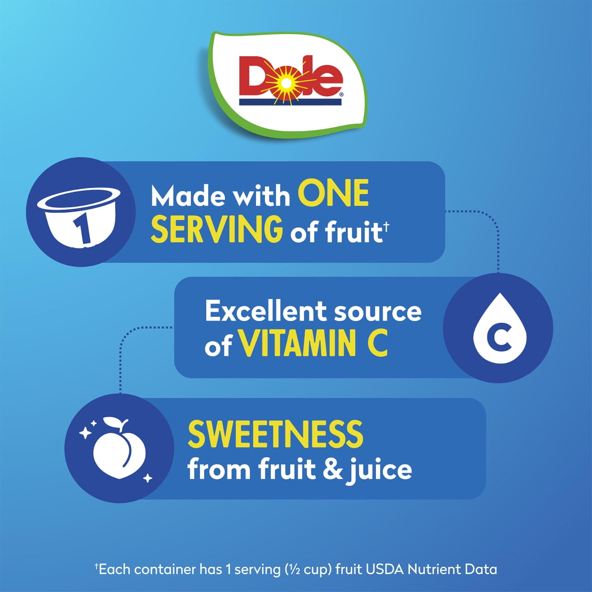(4 pack) Dole Fruit Bowls Diced Peaches in 100% Fruit Juice, 4 oz Cups (4 Pack)