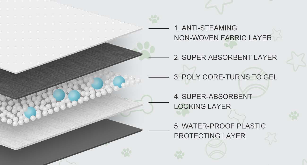 COCOYO Y45 Dog Training Pads Extra Large Size丨Carbon Absorb Eliminating Urine Odor Puppy Pads 丨 Charcoal Dog Pee Pads (30 Count, XXXL 30x45 inch),Black