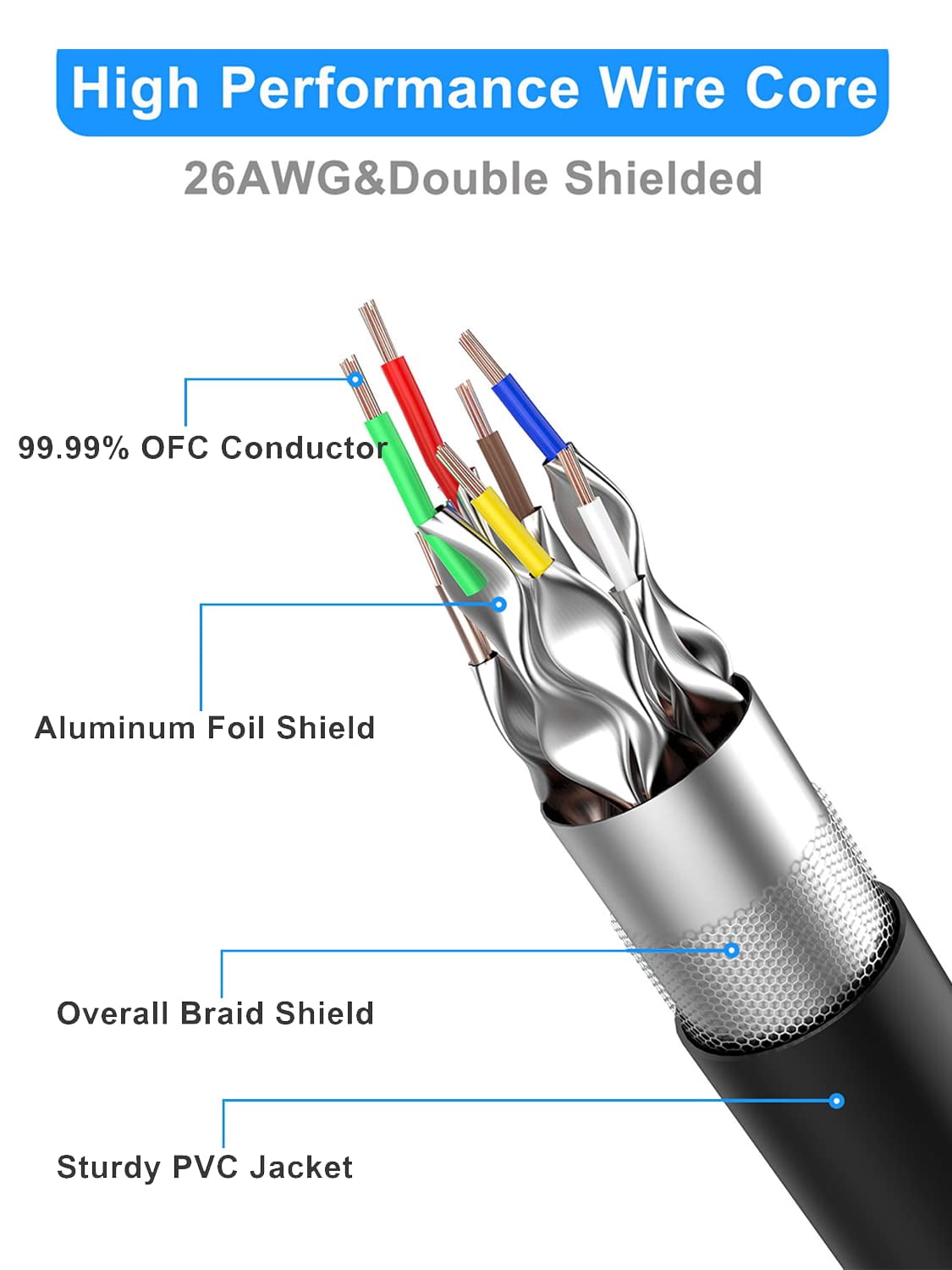 JIMTAB Cat 8 Ethernet Cable 50 ft Shielded, Indoor&Outdoor, Heavy Duty High Speed Direct Burial 26AWG Network Wire, 40Gbps 2000Mhz SFTP Patch Cord, in Wall&Weatherproof RJ45 Cable for Router/Modem