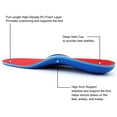 Walkomfy Reinforced High Arch Support Insoles for Women Men Plantar