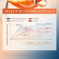 thumbnail image 4 of Cuidado personal, Leche limpiadora, Limpiador facial, Set hidratante blanqueador 5 en 1 con vitamina C (4 piezas, limpiador 30 g, tónico 30 ml, crema 10 ml, 15 g, iluminador, hidratante, apto para tod, 4 of 9
