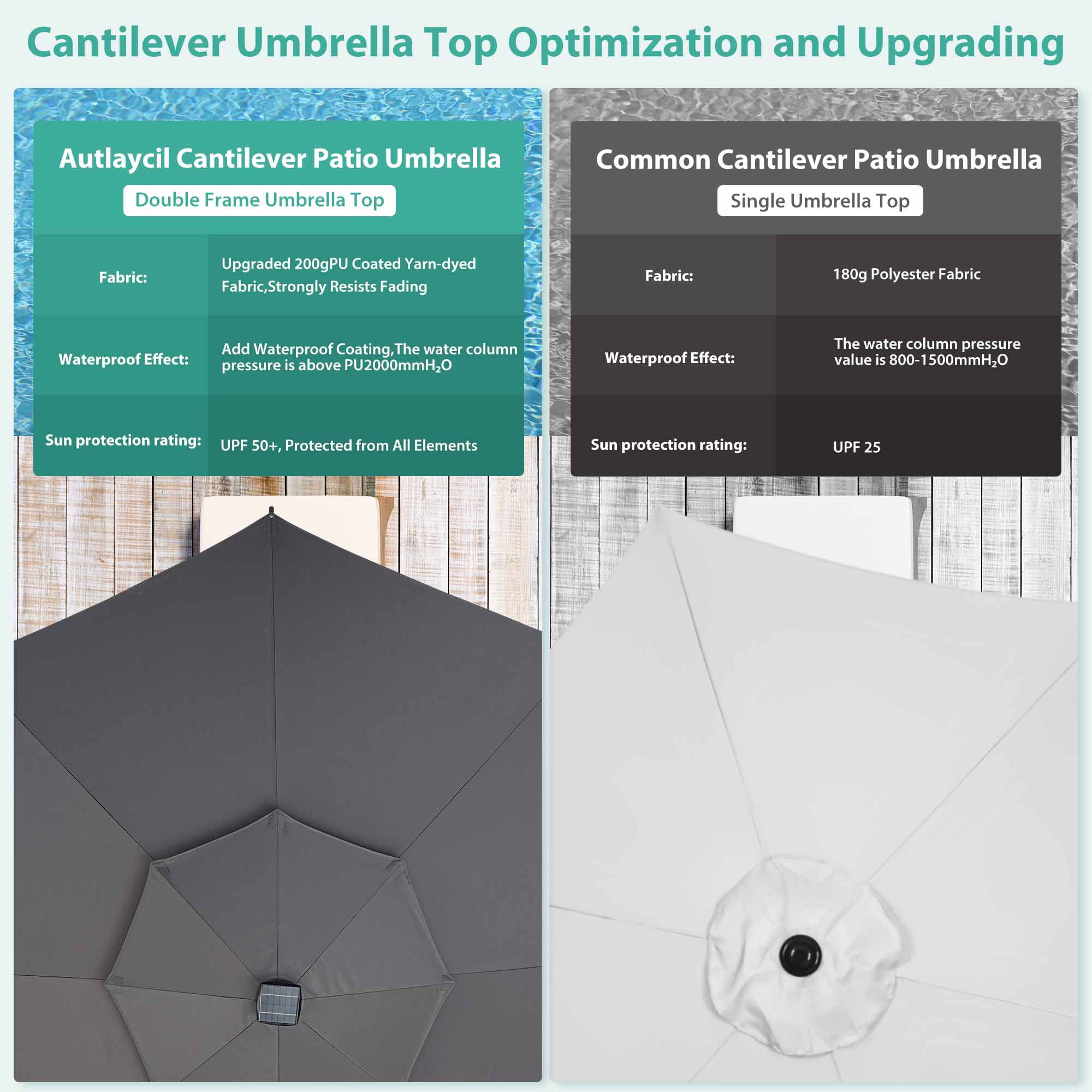 Autlaycil 10' Patio Cantilever Umbrella with Solar Lights, 5 Years Fade Resistance, Aluminum Offset Umbrella with 360-degree Rotation, Grey