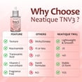 thumbnail image 6 of 10% Tranexamic Acid, 2% Niacinamide, 2% Vitamin C Serum | Neatique TNV3 Complex 100,000ppm TXA, 20,000ppm Niacinamide Facial Serum for Glass Skin, Even Tone & Smooth Appearance, 6 of 8