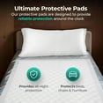 thumbnail image 4 of SAFEWAY USA Bed Underpads for Adults — Absorbent Disposable Pad for Mattress, For Incontinence & Bedwetting for Hospital & Home Use Preferred by Caregivers, Holds Up to 400 lbs — (37"x54", 75 Count), 4 of 8