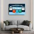 thumbnail image 3 of Three Sink Method Dishwashing Guide Poster 3 Canvas Painting Posters And Prints Wall Art for Living Room Bedroom Decor, 3 of 4