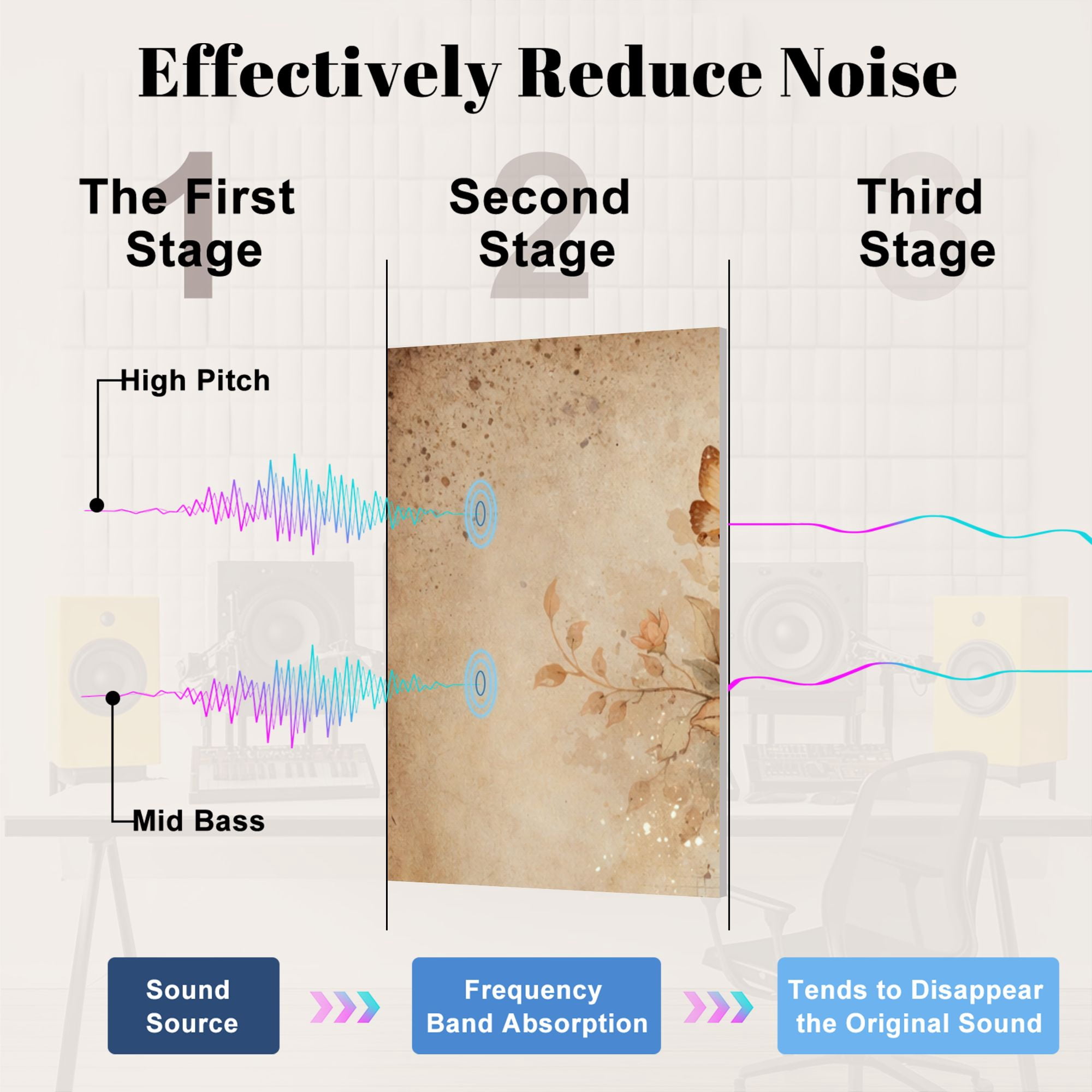 Gothic 8 Pack Art Acoustic Panels Sound Absorbing Vintage Key Watercolor Flowers Musical Notes Decorative Soundproof Wall Panels Self Adhesive for Nursery Game Room Bedroom 48"x32"