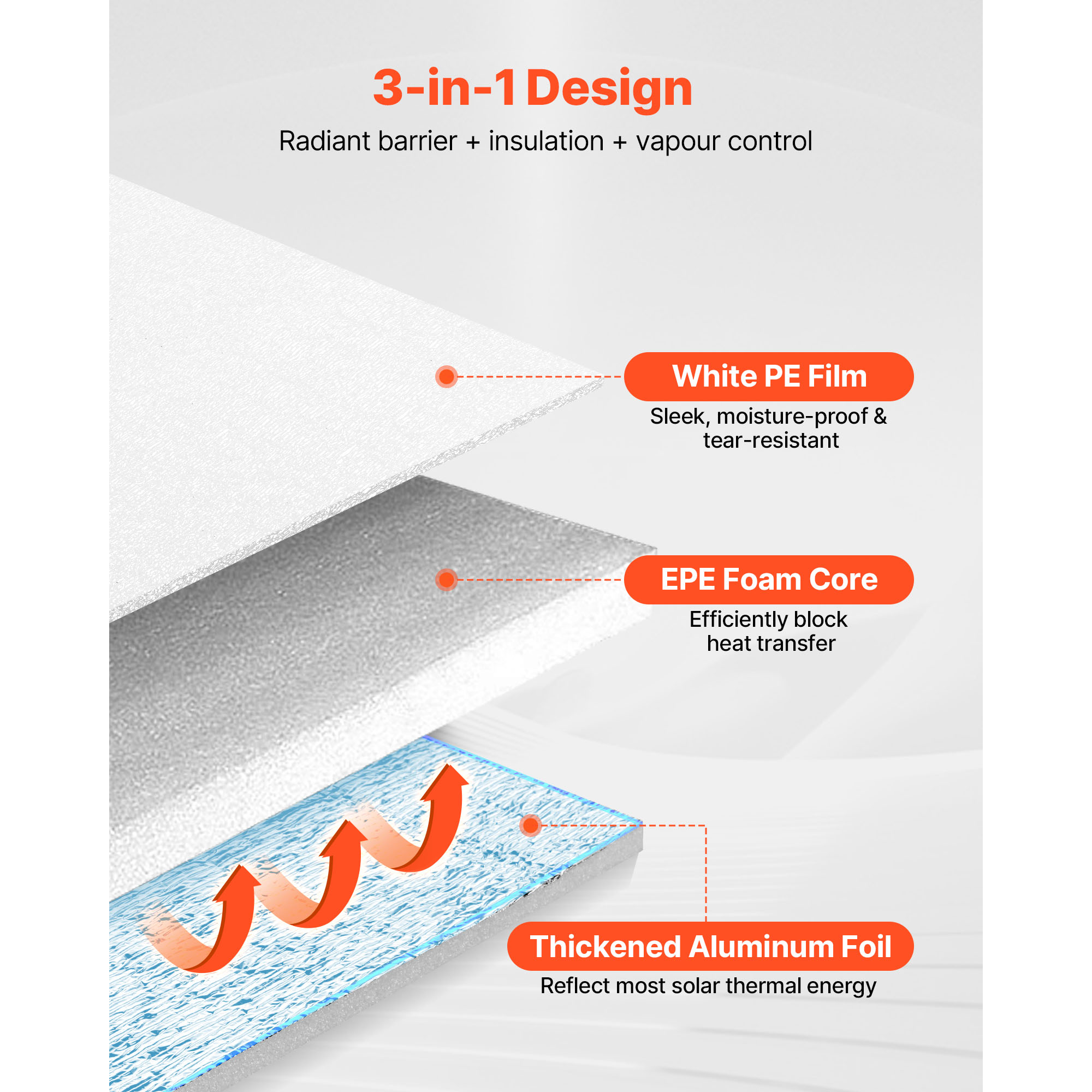 KFFKFF Reflective Insulation Roll, 2-Car Garage Door Thermal Kit, 6mm 24 in x 18 ft, 4 Rolls Aluminum Foil with EPE Foam Core, White PE Film Heat Barrier for Garage Doors