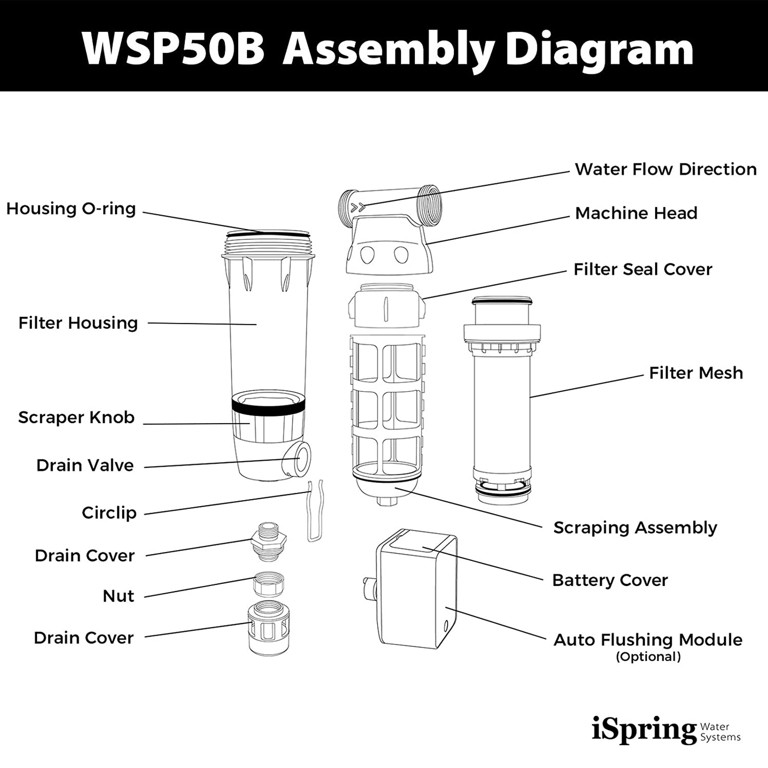 iSpring WSP50ARB Spin Down Sediment Water Filter, Reusable with